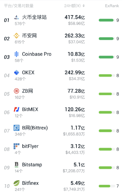 货币常见数字问题包括_关于数字货币的十大常见问题_货币常见数字问题是什么
