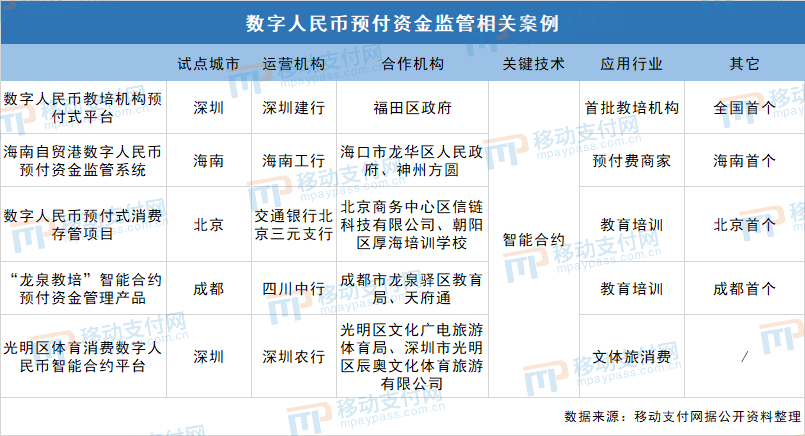 货币常见数字问题是什么_关于数字货币的十大常见问题_货币常见数字问题有哪些