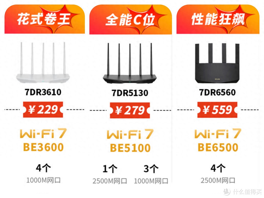 tplink连接数量_TP-LINK BE3600的多设备连接性能分析_tplink连接设备个数在哪