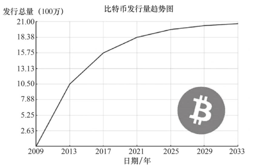 2021挖矿币种_挖矿行业的未来：全球数字货币挖矿的趋势与挑战分析_挖矿的趋势