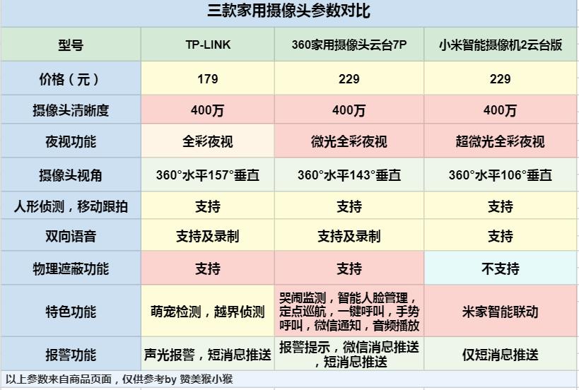 TP-Link摄像头的设计风格与市场定位_摄像头定位器_摄像头定位技术