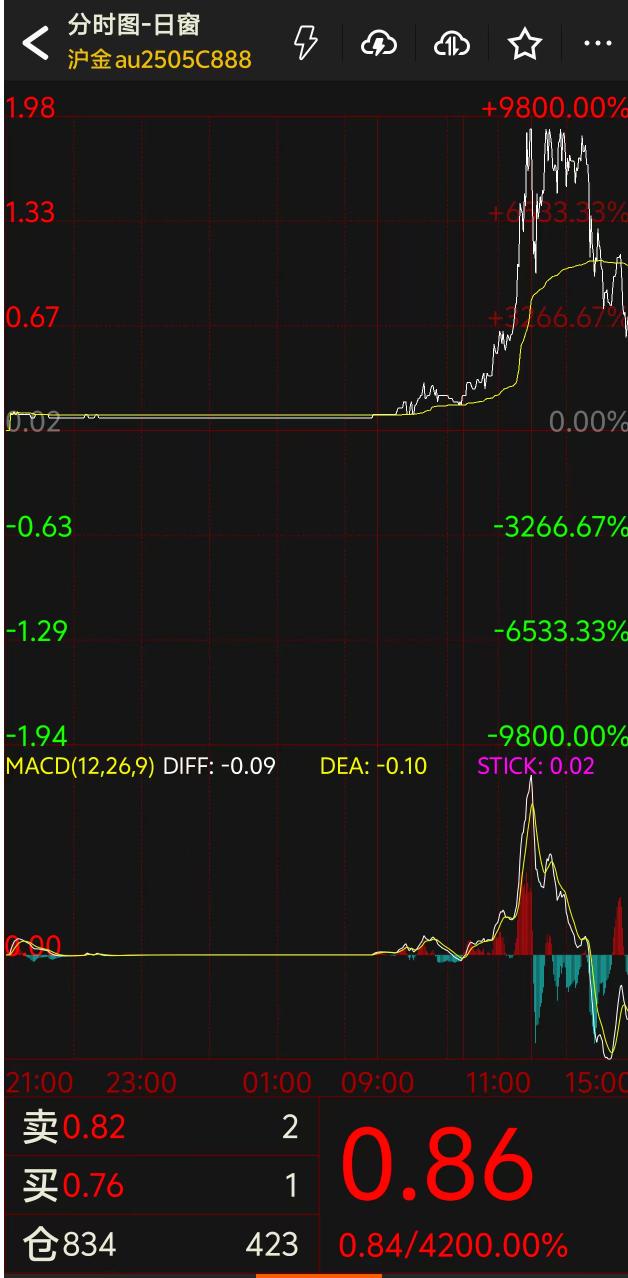 比特币下跌趋势_比特币预估走势_由于市场预期美联储本周晚些时候将降息，比特币飙升至历史新高，随后小幅下跌。
