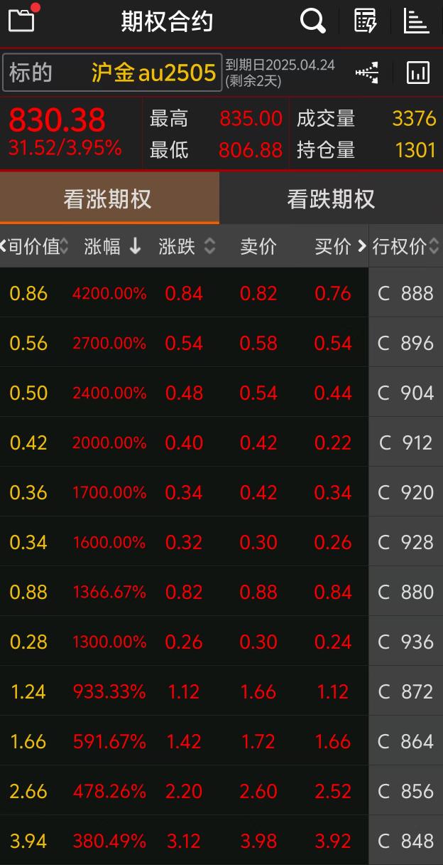 比特币下跌趋势_由于市场预期美联储本周晚些时候将降息，比特币飙升至历史新高，随后小幅下跌。_比特币预估走势