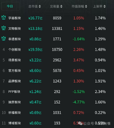 使用市场情绪选择合适的数字货币_数字货币应用场景是什么意思_对货币进行数字化叫什么名称