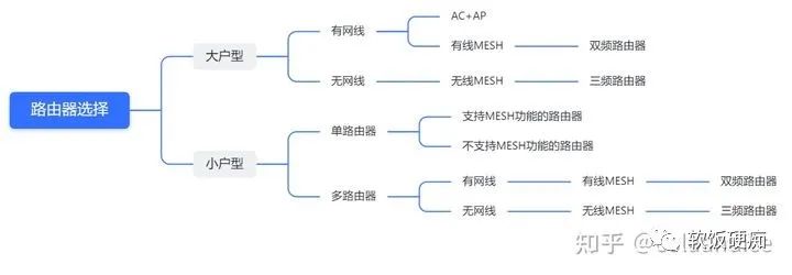 网线连接路由器的哪个接口_网线连接路由器怎么连接_TP-LINK路由器网线连接的几种常见方式