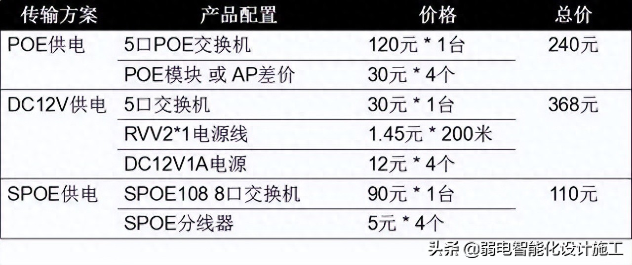 无线解决方案tplink_tplink无线设备接入控制_如何通过TP-LINK APP快速维护无线设备