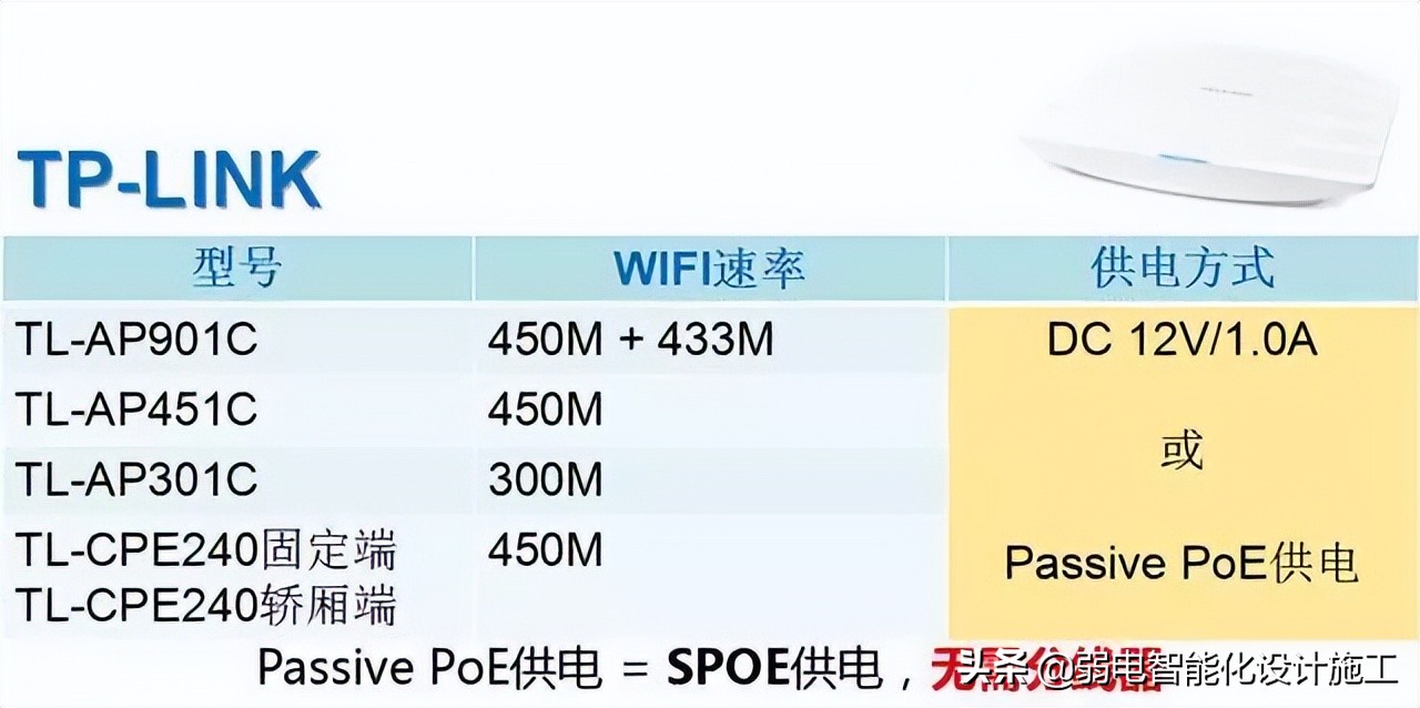 tplink无线设备接入控制_无线解决方案tplink_如何通过TP-LINK APP快速维护无线设备