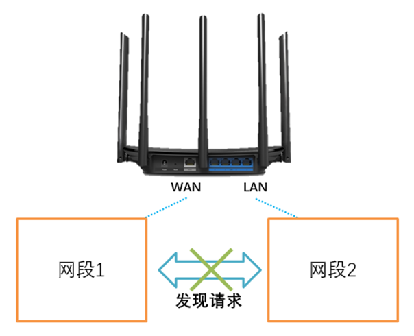网线连接路由器的哪个接口_网线连接路由器怎么连接_TP-LINK路由器网线连接的几种常见方式