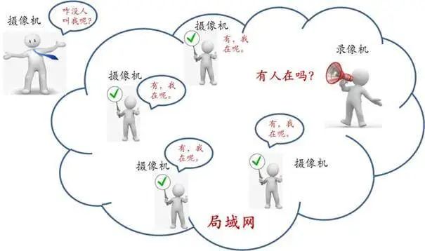 网线连接路由器的哪个接口_TP-LINK路由器网线连接的几种常见方式_网线连接路由器怎么连接