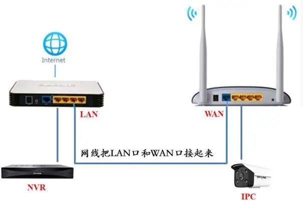 网线连接路由器的哪个接口_网线连接路由器怎么连接_TP-LINK路由器网线连接的几种常见方式