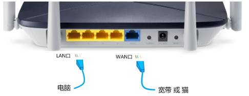 网线接路由器设置方法_TP-LINK路由器网线连接的几种常见方式_网线连接路由器怎么连接