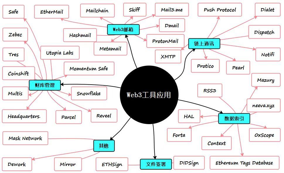 探讨数字货币在知识产权保护中的应用：如何为创作者提供支持与保障_祥云应用数字货币_数字货币前十名的主流货币