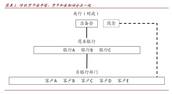 彭文生谈金融科技发展：从自动提款机看其带来的机遇与挑战
