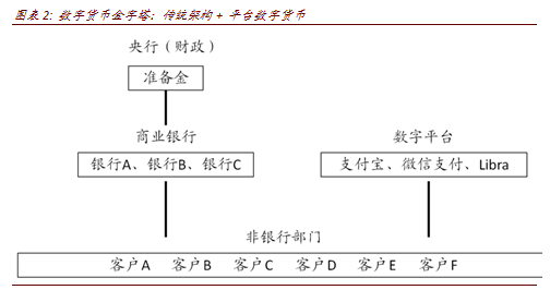 贸易金融, 彭文生：数字金融发展的变与不变