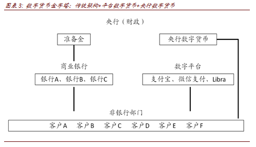 贸易金融, 彭文生：数字金融发展的变与不变