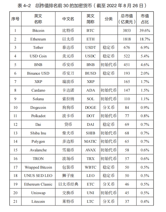 数字货币成热门投资行业，博鳌亚洲论坛热议其用法与监管