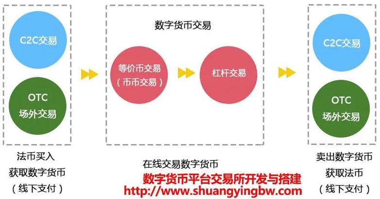 数字货币领域：借助TokenPocket官网下载APP及实用技巧分享