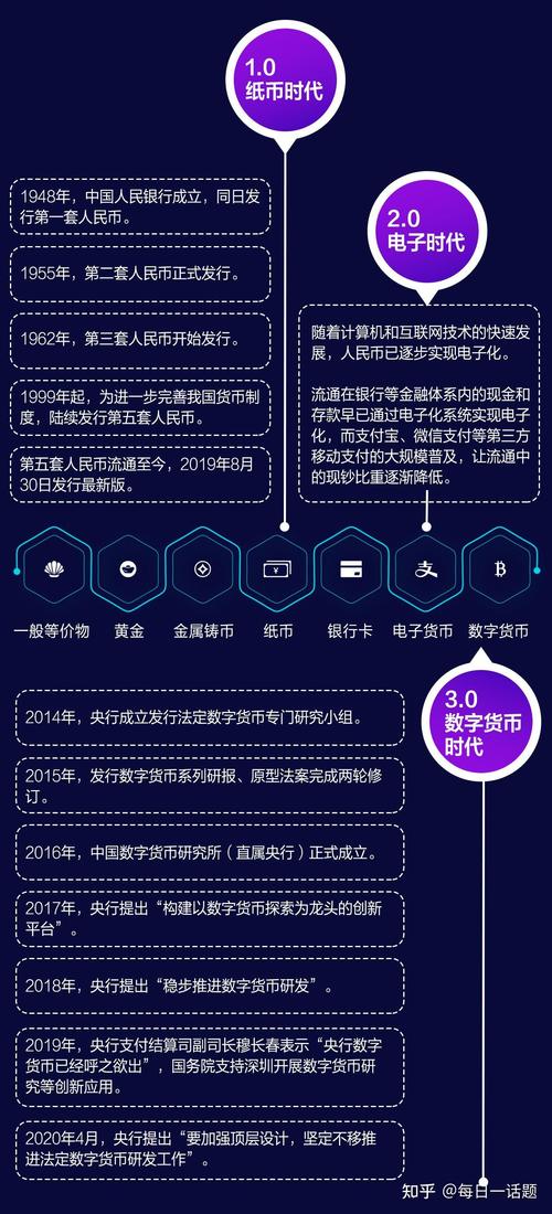 如何通过tokenpocket官网下载提高数字币的管理能力？_币coin官网app_币币官网下载客户端
