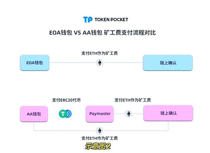 TP钱包官网下载流程中技术支撑的关键作用及保障措施