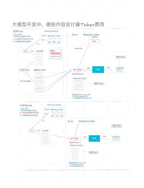 物联网的开发过程_TokenPocket钱包APP的开发历史与成长过程_多媒体作品的开发过程