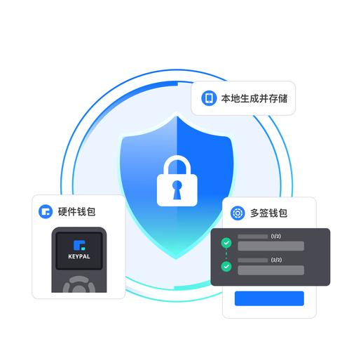 tpwallet最新版官网下载后如何在界面监控及评估资产表现