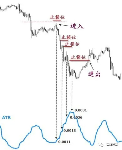 如何通过技术分析制定虚拟货币投资策略：图表、指标与心理分析_货币的虚拟化过程_货币虚拟化的逻辑过程