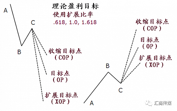 货币虚拟化的逻辑过程_货币的虚拟化过程_如何通过技术分析制定虚拟货币投资策略：图表、指标与心理分析